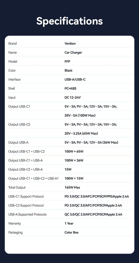 Vention Three-Port USB C+C+A (100W+65W+30W) Car Charger Black Vention Three-Port USB C+C+A (100W+65W+30W) Car Charger Black