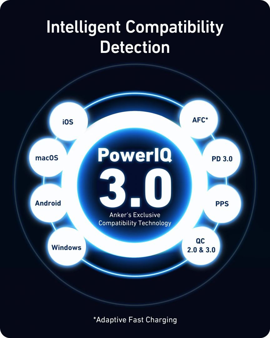 ANKER 736 Charger (Nano II 100W) Black ANKER 736 Charger (Nano II 100W) Black