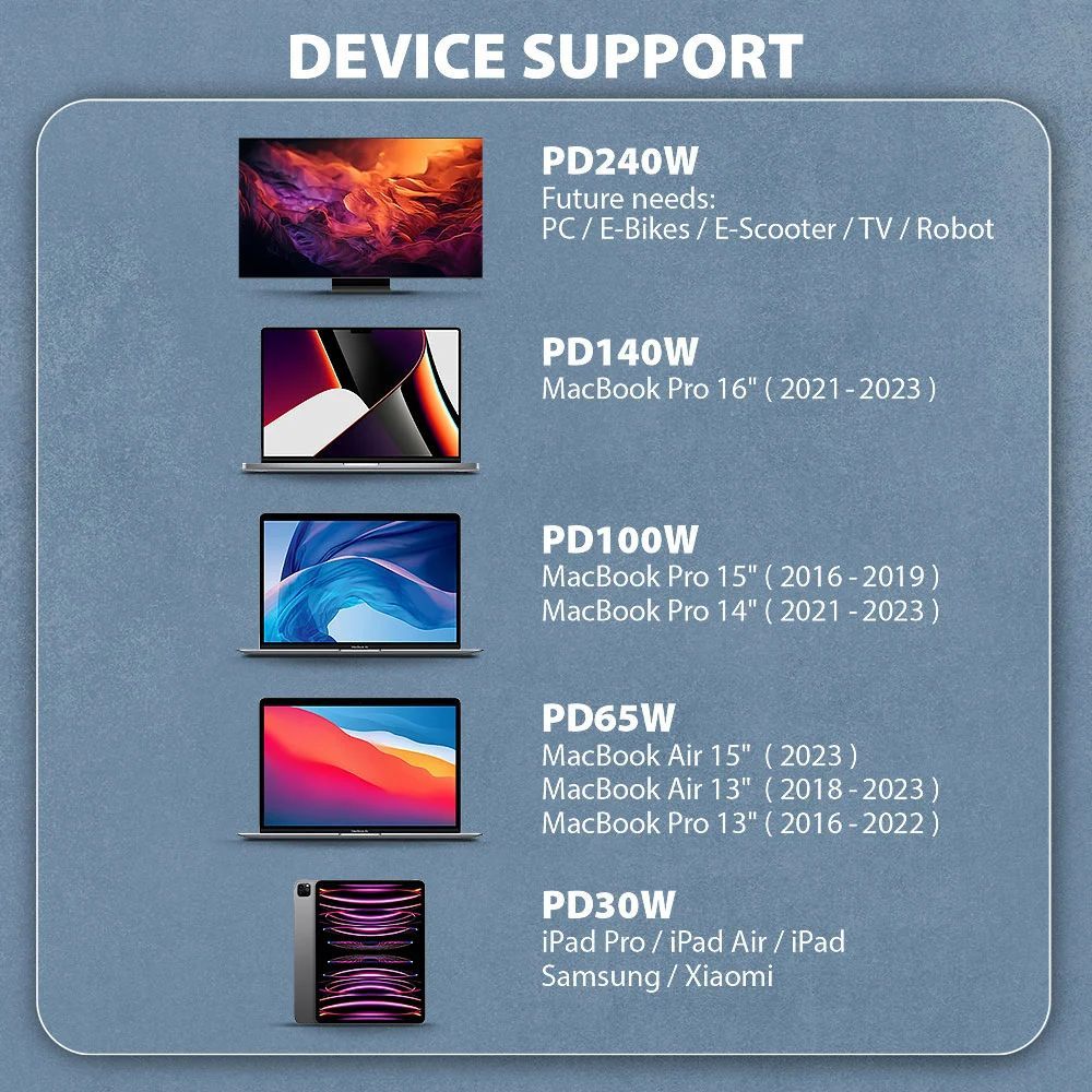 AXAGON BUCM4X-CM10AB NEWGEN USB-C <> USB-C 4 Gen 3x2 Cable 0,5m Black AXAGON BUCM4X-CM10AB NEWGEN USB-C <> USB-C 4 Gen 3x2 Cable 0,5m Black