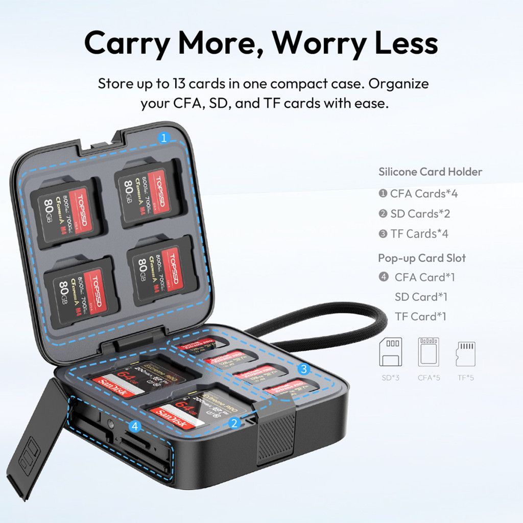 Ulanzi CRC10 3 az 1-ben memóriakártya olvasó és tok CFA, SD, microSD Ulanzi CRC10 3 az 1-ben memóriakártya olvasó és tok CFA, SD, microSD