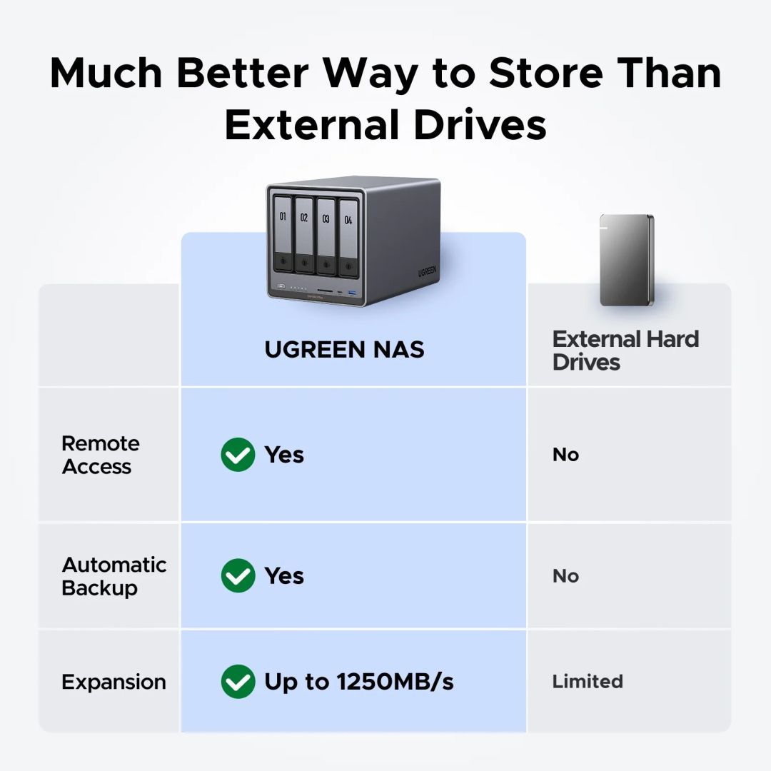 UGREEN NAS DXP4800 Plus (8GB) (4xHDD)