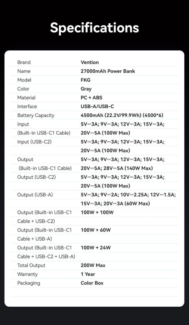 Vention Powerhive 27000mAh Power bank + cable Black