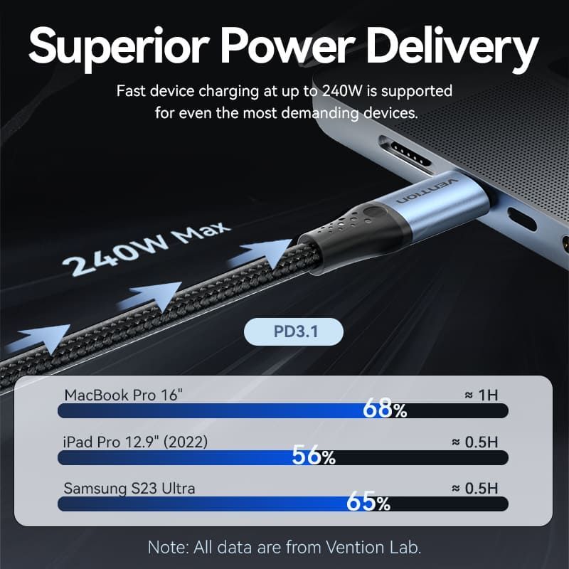 Vention USB 2.0 C Male to C Male 240W Cable 1m Black Vention USB 2.0 C Male to C Male 240W Cable 1m Black