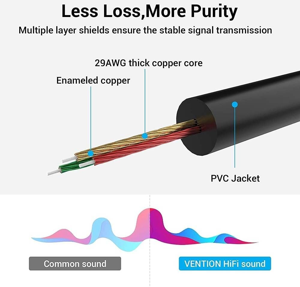 Vention 3.5mm Male to 2RCA Male Audio Cable 1m Black Vention 3.5mm Male to 2RCA Male Audio Cable 1m Black
