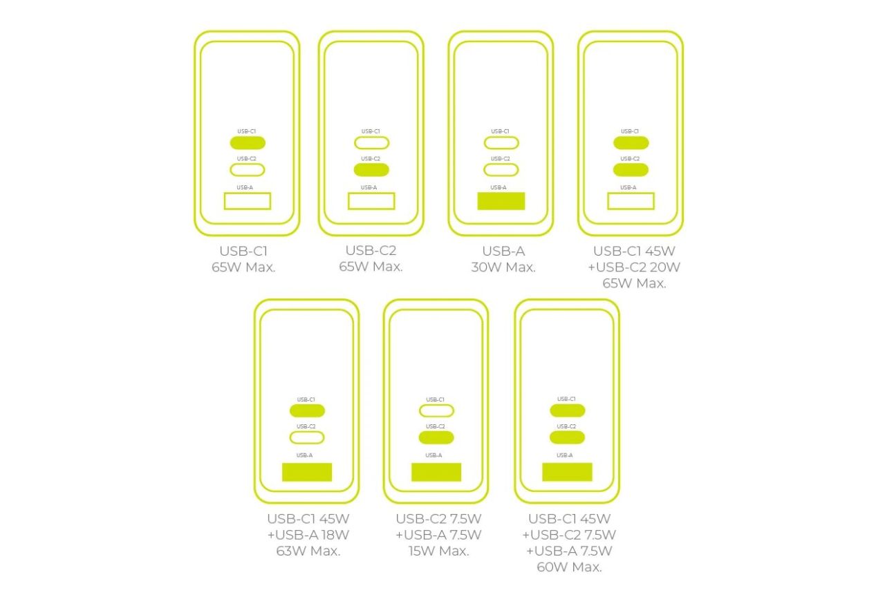 Mobile Origin 65W GaN Display Charger PW20 - 2x USB-C+USB-A