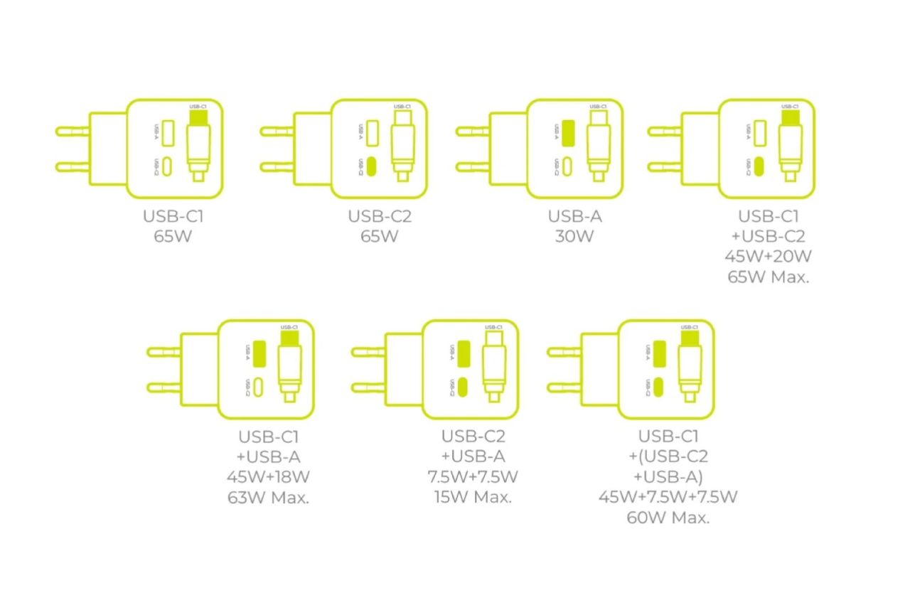Mobile Origin 65W GaN Display Charger PW3 - USB-C Self-Retracting Cable+USB-C+USB-A Black