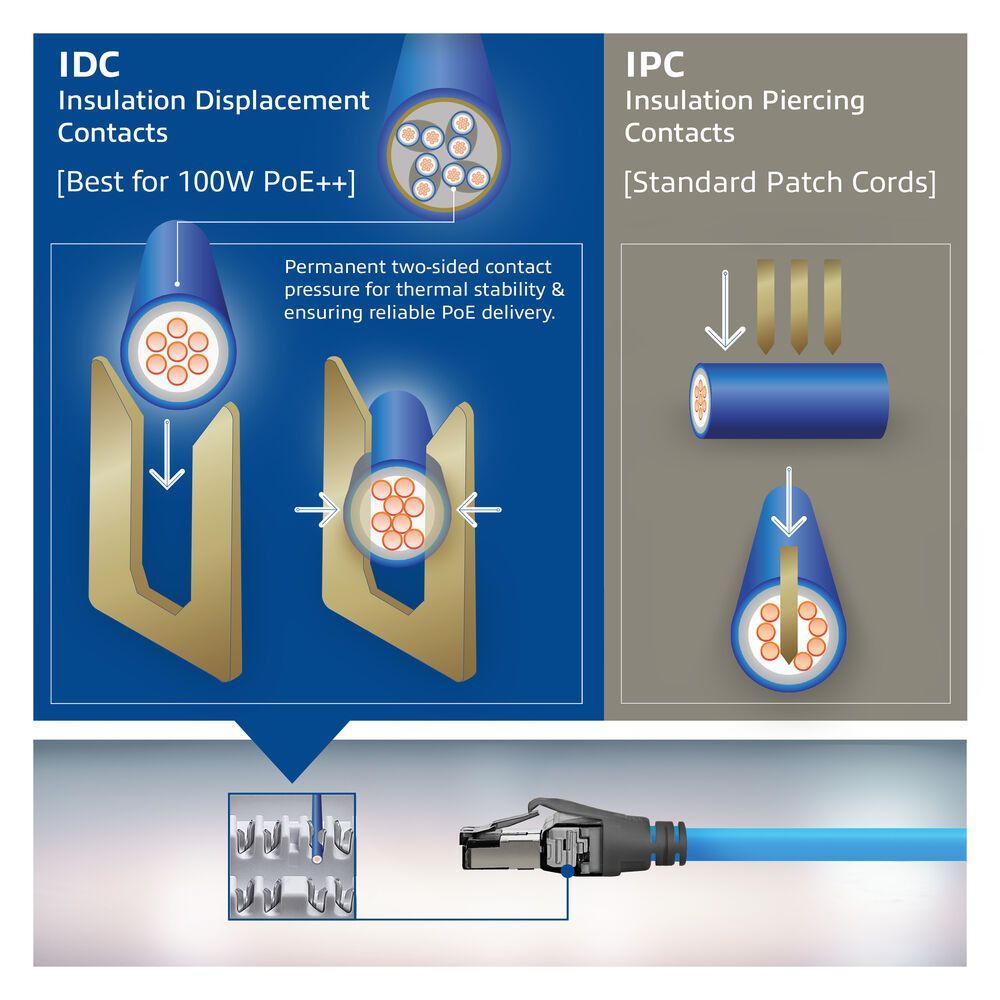 ACT CAT6A S-FTP Patch Cable 80m Blue ACT CAT6A S-FTP Patch Cable 80m Blue