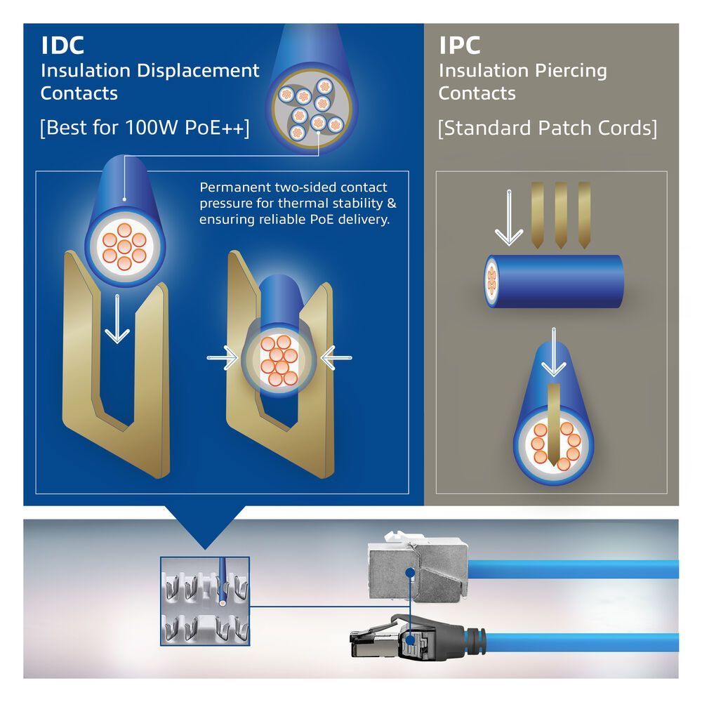 ACT CAT6A S-FTP Patch Cable 90m Blue