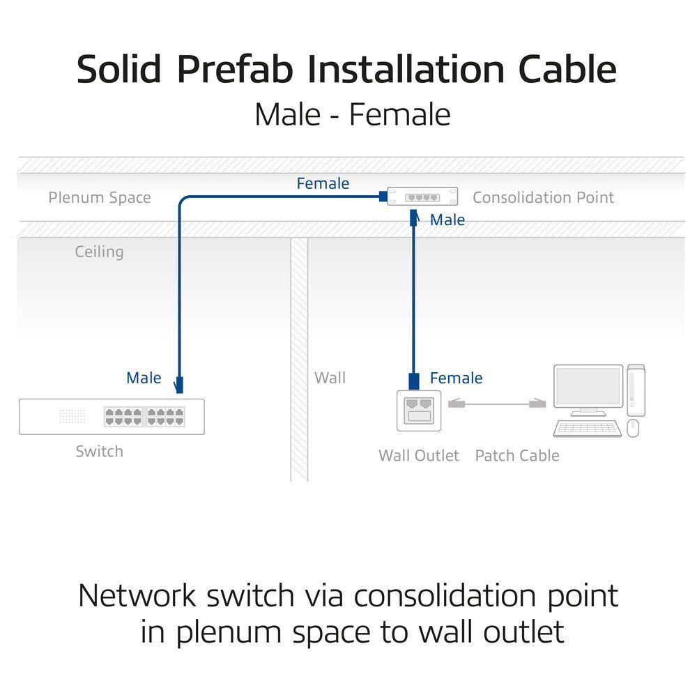 ACT CAT6A S-FTP Patch Cable 50m Blue