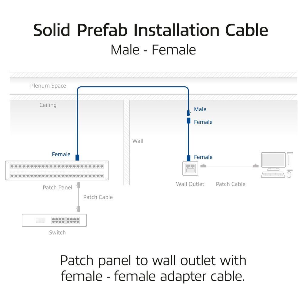 ACT CAT6A S-FTP Patch Cable 35m Blue ACT CAT6A S-FTP Patch Cable 35m Blue