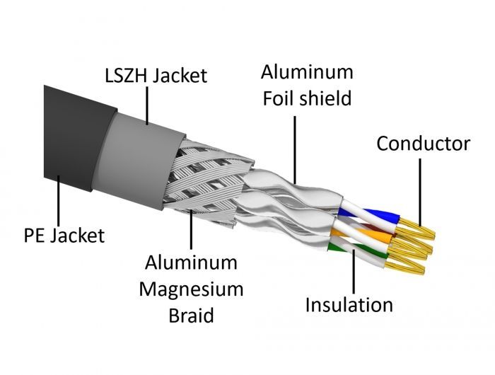 DeLock CAT6A S-FTP Patch Cable 5m Black