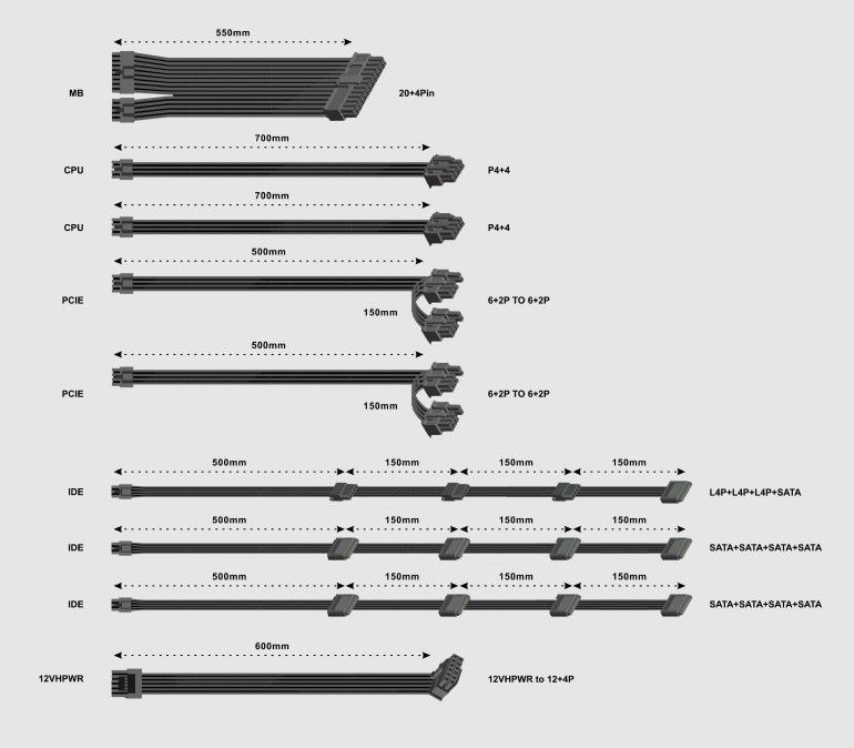 Gembird 1000W 80+ Gold CCC-PSUGOLD-1000W Gembird 1000W 80+ Gold CCC-PSUGOLD-1000W