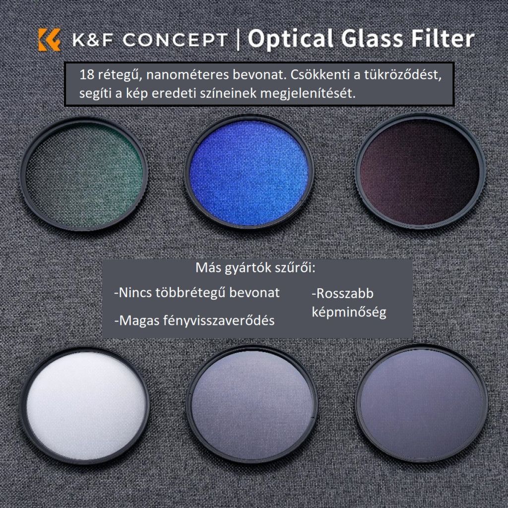 K&F Concept Professzionális szűrő szett + szűrőtartó tok (UV+CPL+ND4) 43mm