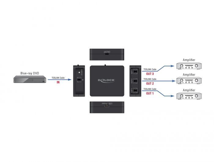 DeLock S/PDIF TOSLINK Switch 1 In 3 Out with USB Powered