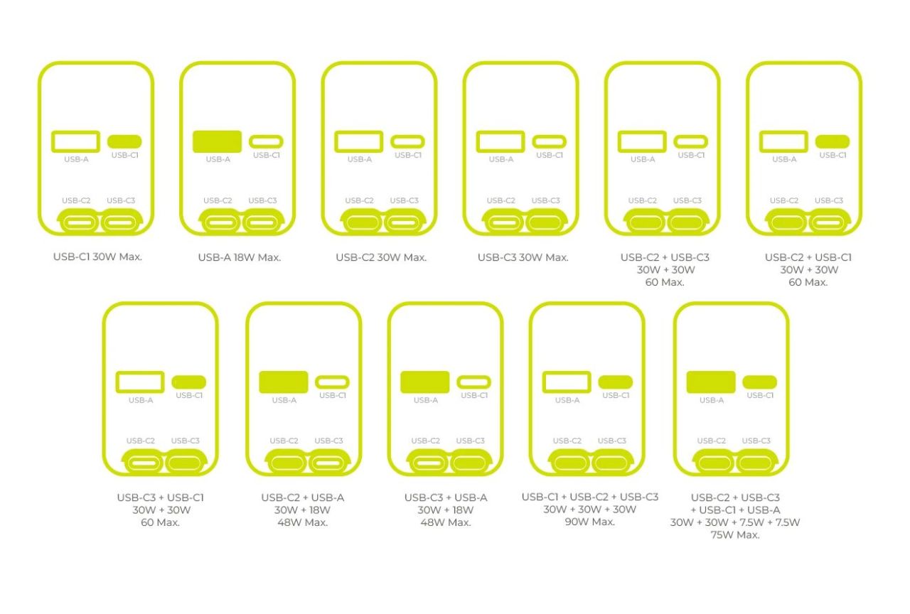 Mobile Origin 90W Car Charger CA22 USB-C + USB-A, 2x USB-C Cable Black