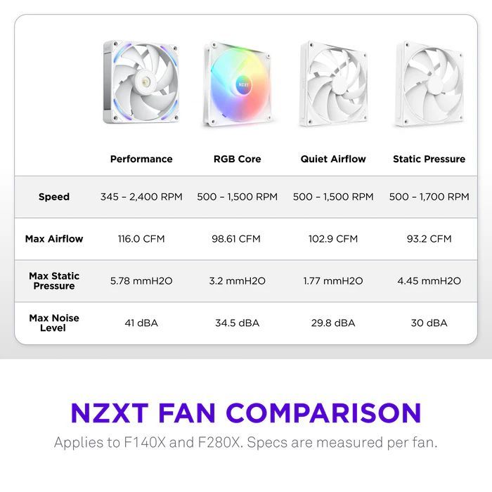 NZXT F280X Performance RGB White