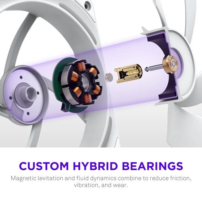 NZXT F280X Performance RGB White