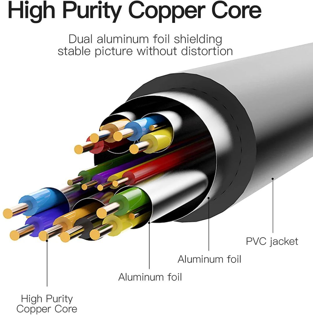 Vention HDMI to DVI video cable 1,5m Black