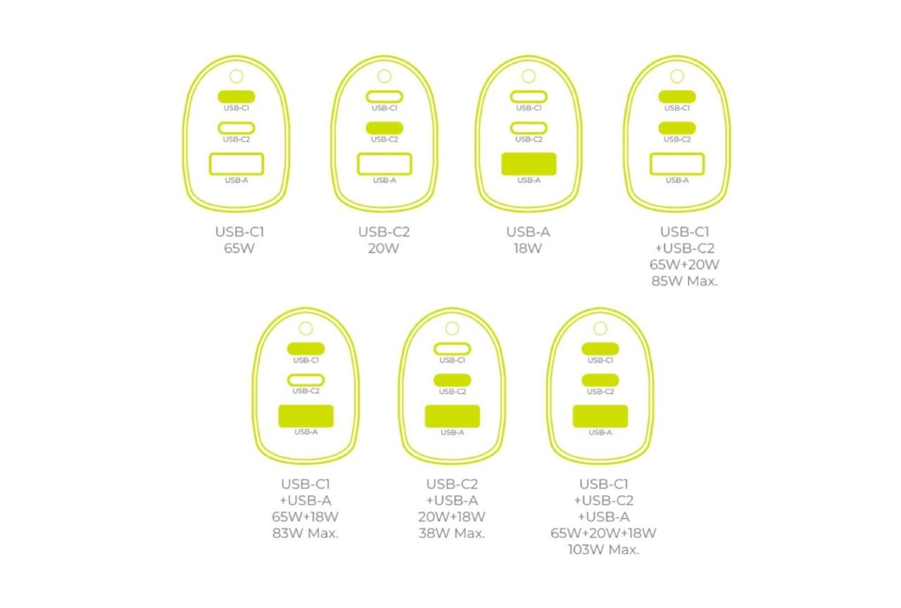 Mobile Origin 100W Car Charger CA25 - 2x USB-C + USB-A