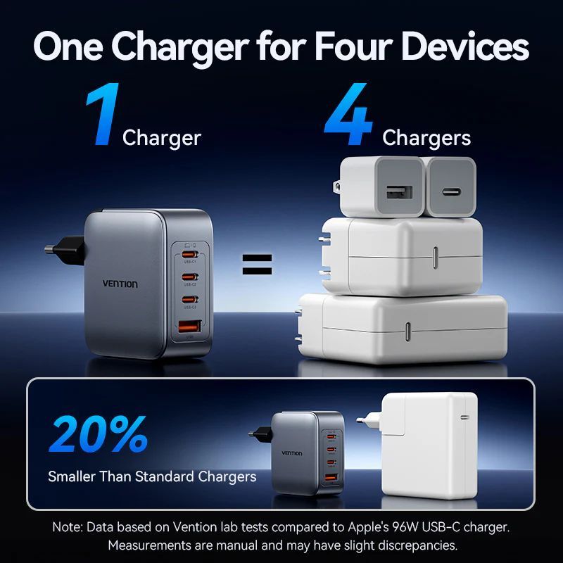 Vention 4-Port USB GaN Charger Grey