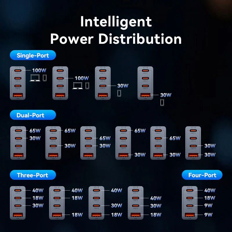 Vention 4-Port USB GaN Charger Grey
