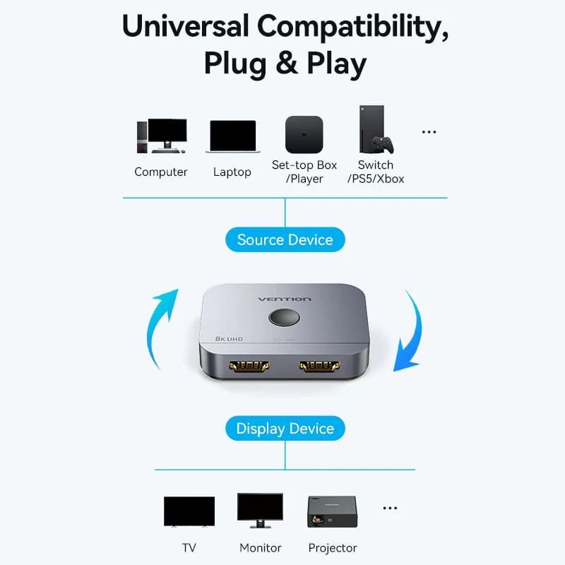 Vention 2-Port Bi-Directional 8K HDMI Switcher Grey Vention 2-Port Bi-Directional 8K HDMI Switcher Grey