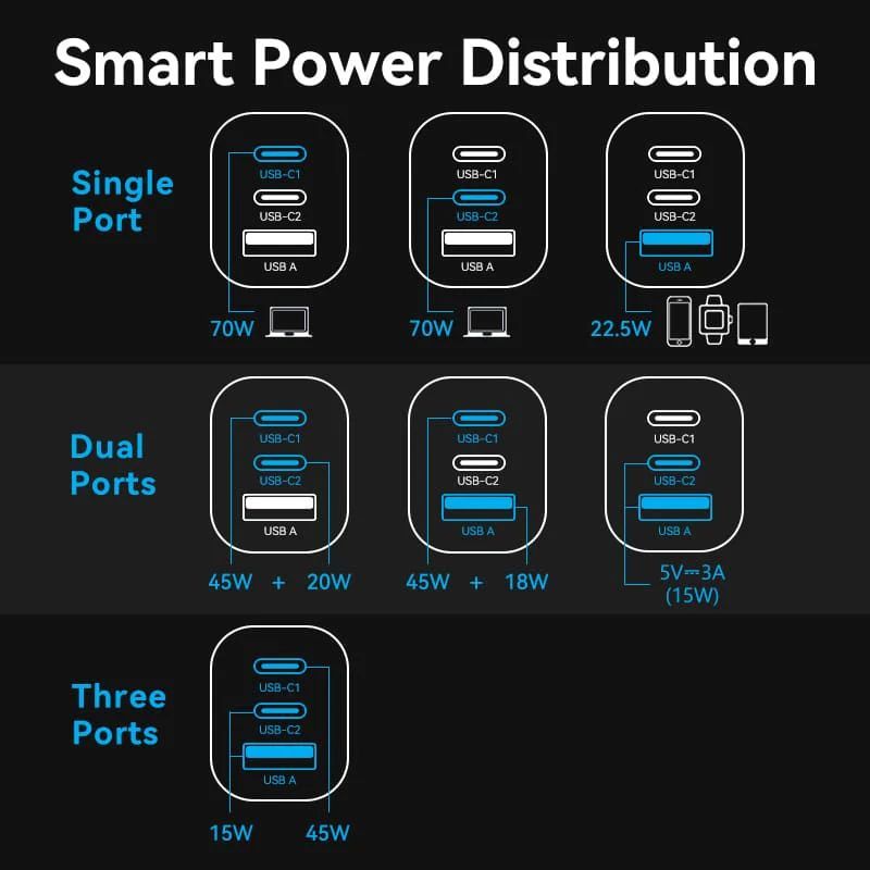 Vention 3-Port USB GaN Charger Grey