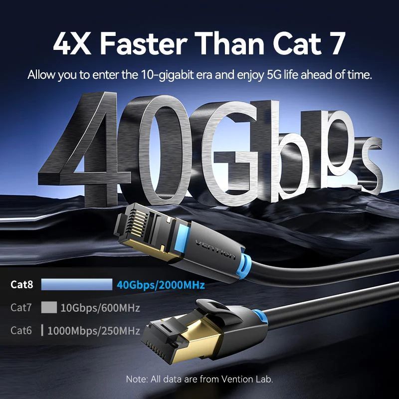 Vention CAT8 S-FTP Patch Cable 20m Black