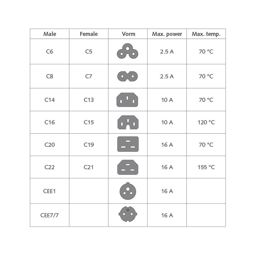 ACT Powercord C20 male - C21 famale 2m Black