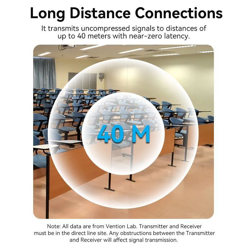 Vention Wireless HDMI Transmitter and Receiver 5GHz, 40m Black Vention Wireless HDMI Transmitter and Receiver 5GHz, 40m Black