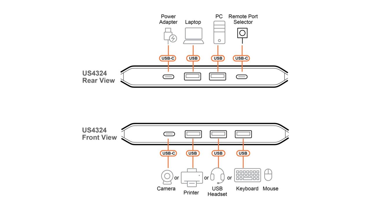 ATEN US4324-AT 2 x 4 USB 3.2 Gen 1 Sharing Switch