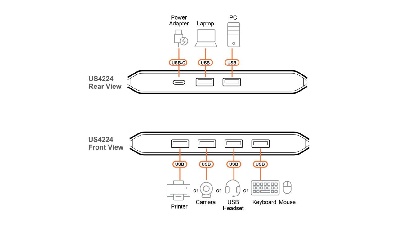 ATEN US4224-AT 2 x 4 USB 2.0 Sharing Switch