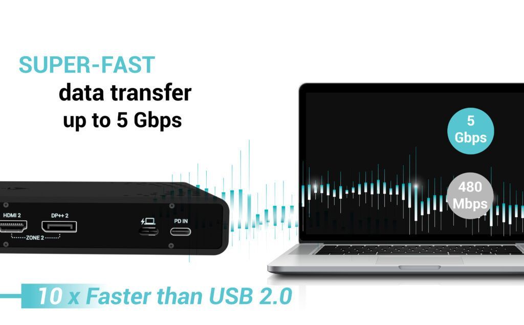 I-TEC Universal Dual 4K Display Docking Station + Power Delivery 85W I-TEC Universal Dual 4K Display Docking Station + Power Delivery 85W