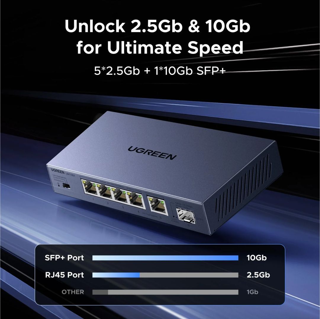 UGREEN 6-Port 2.5 Gigabit Ethernet Switch UGREEN 6-Port 2.5 Gigabit Ethernet Switch