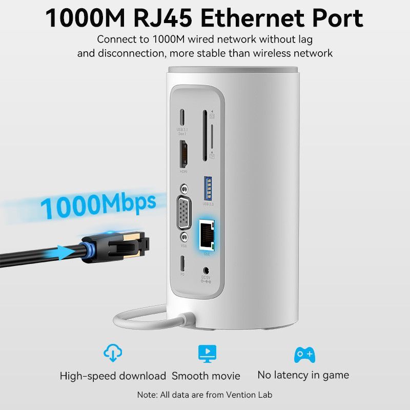 Vention 12-in-1 USB-C Docking Station White