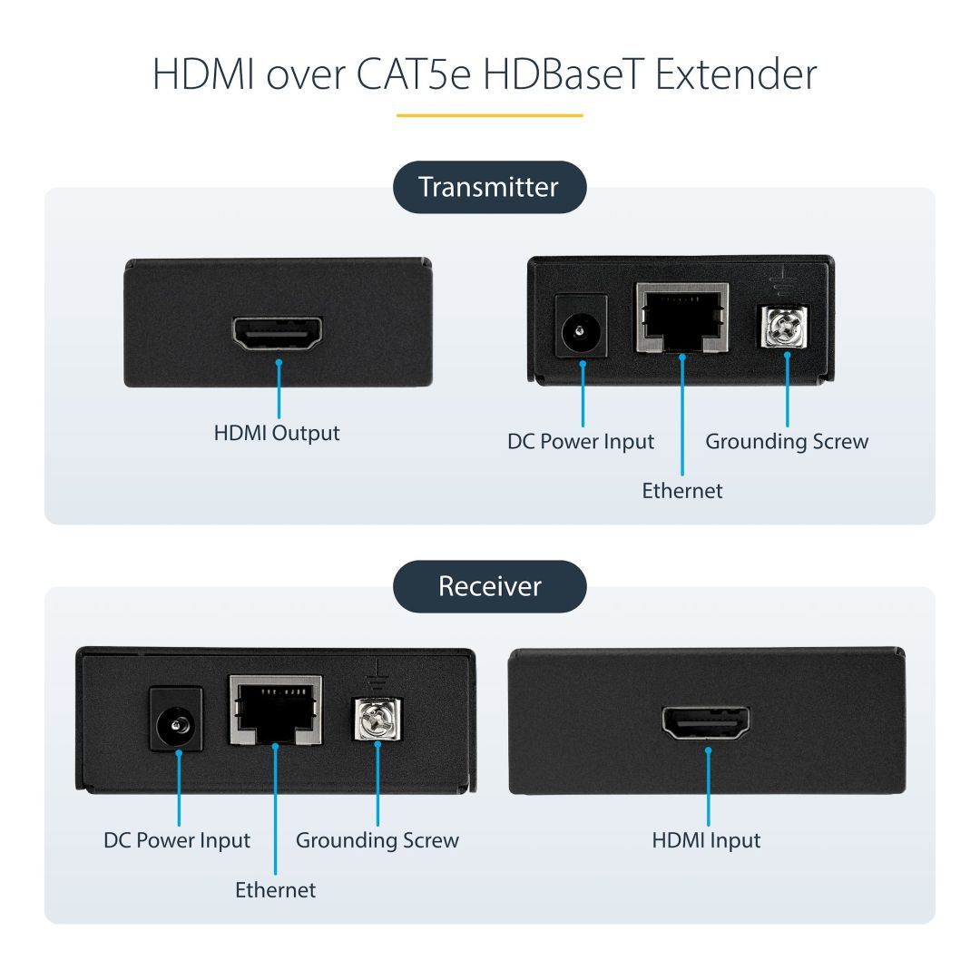 Startech HDMI over CAT5e HDBaseT Extender