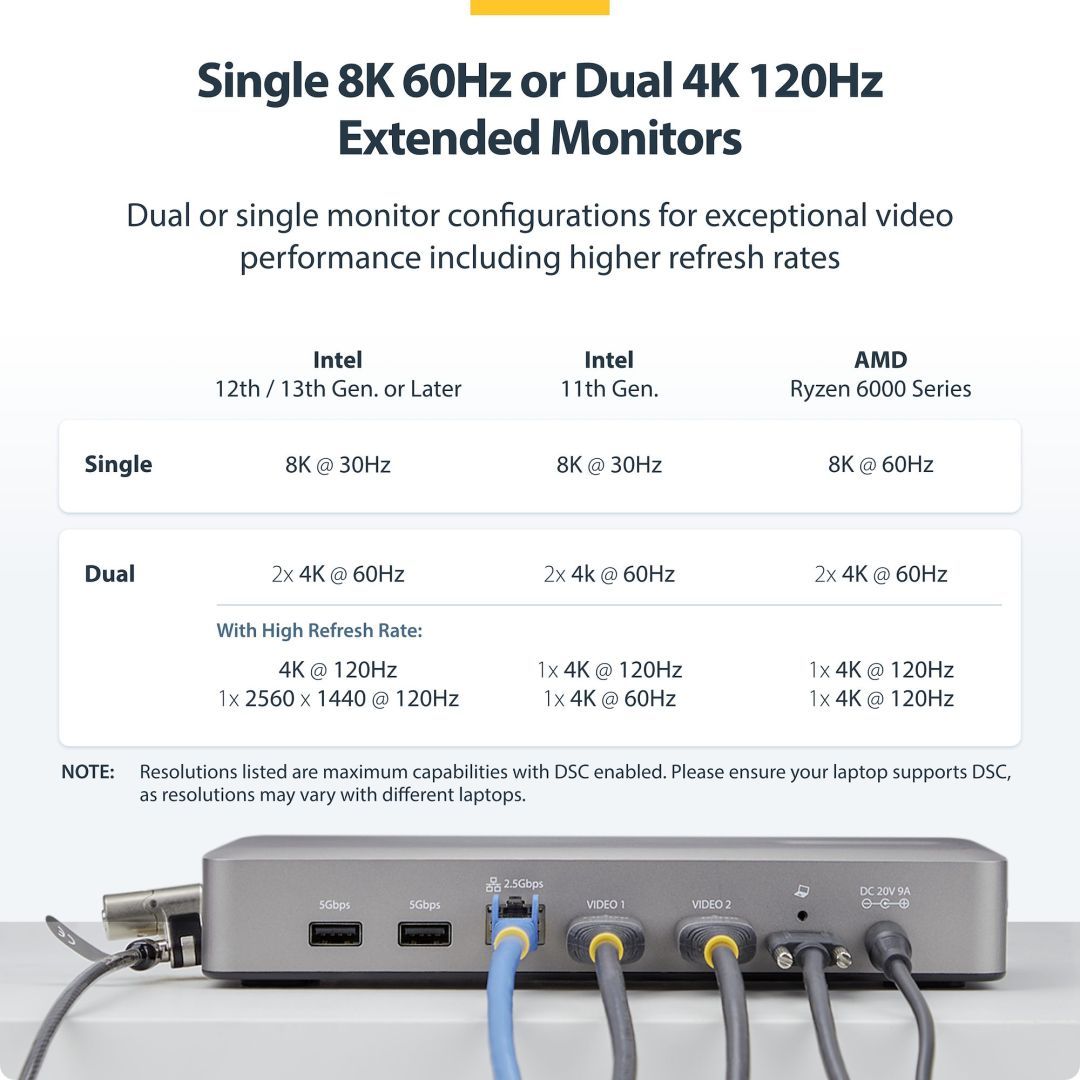 Startech Dual-Monitor USB4 Docking Station