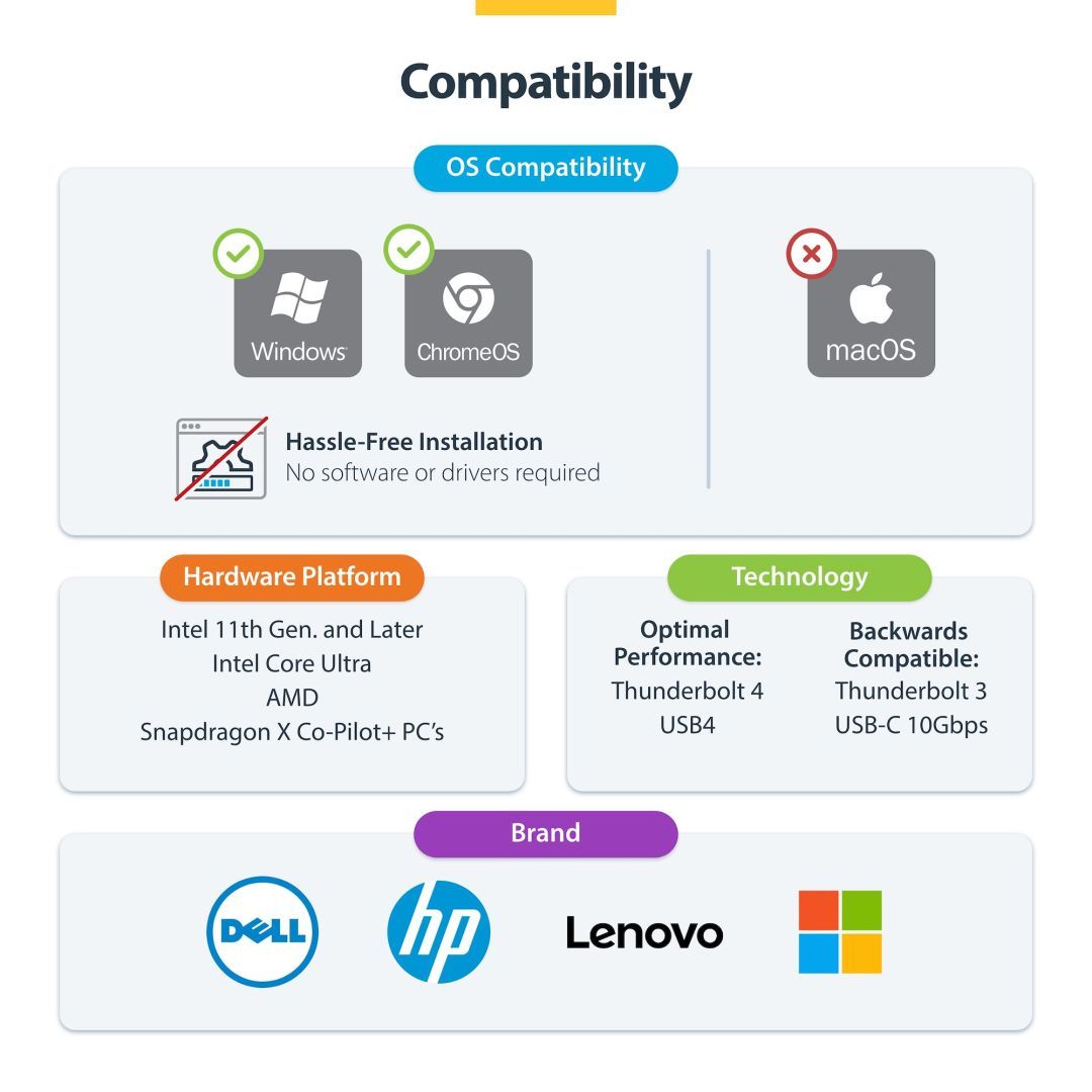 Startech Dual-Monitor USB4 Docking Station