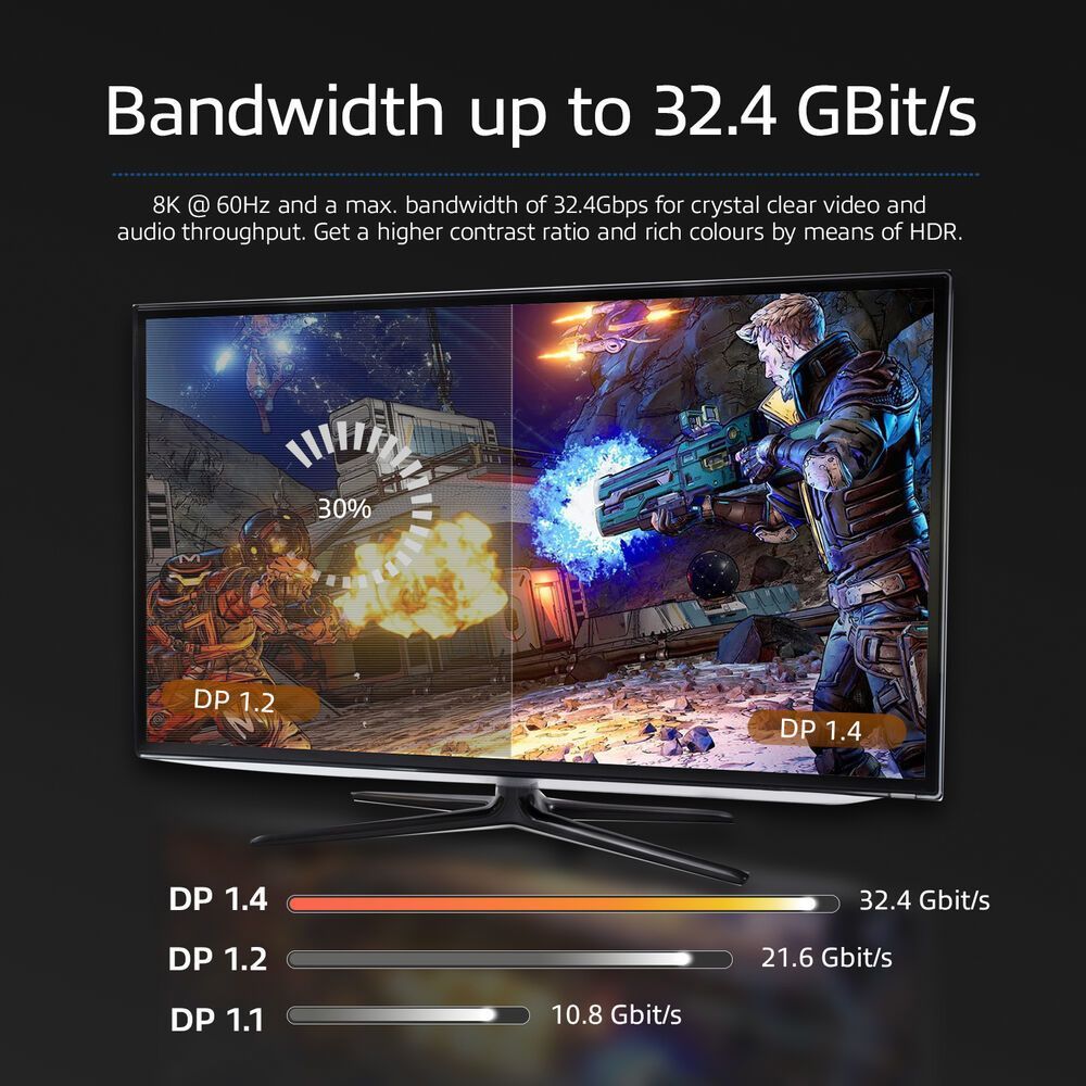 ACT DisplayPort 1.4 cable 8K 0,5m Black