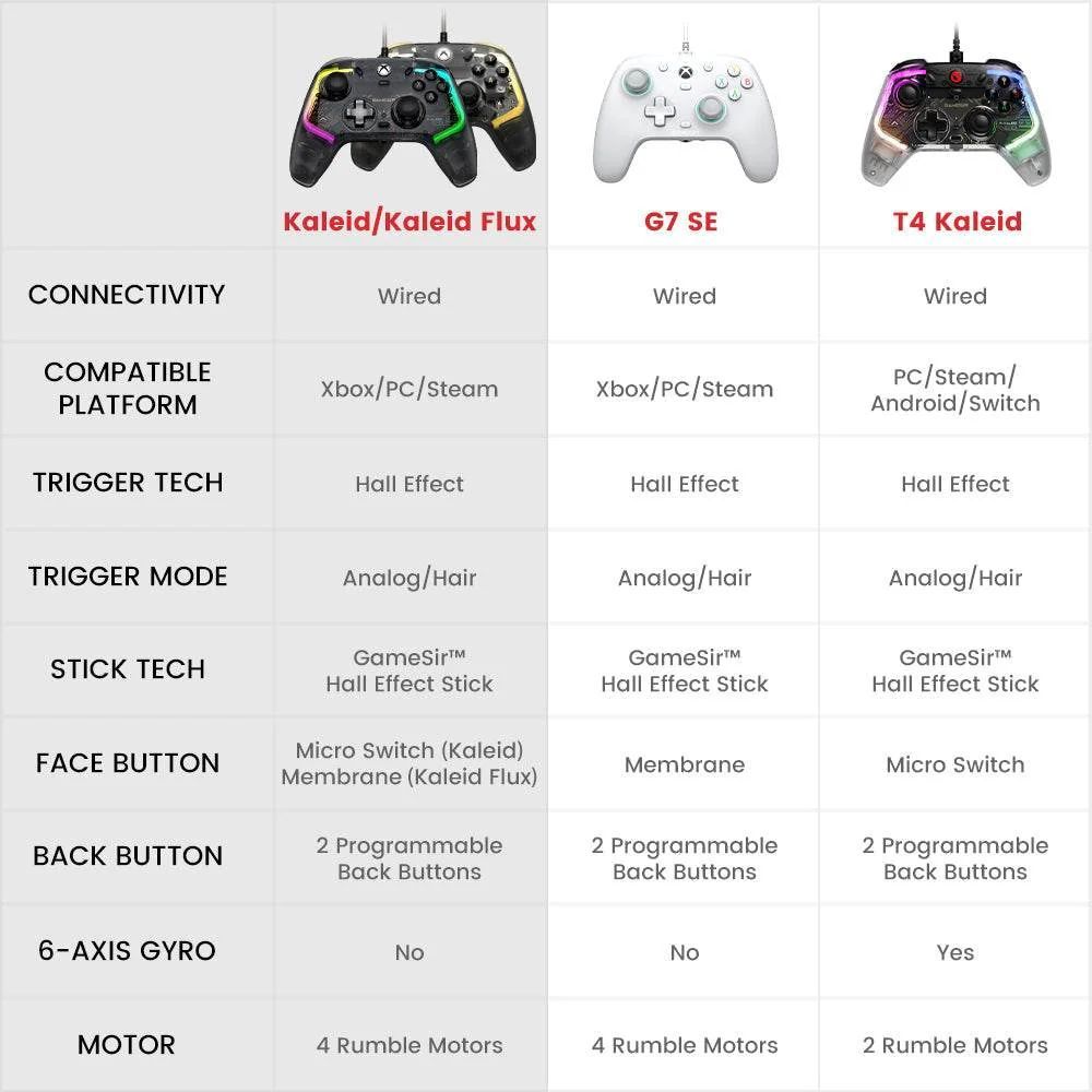GameSir Kaleid USB-C Gamepad Black