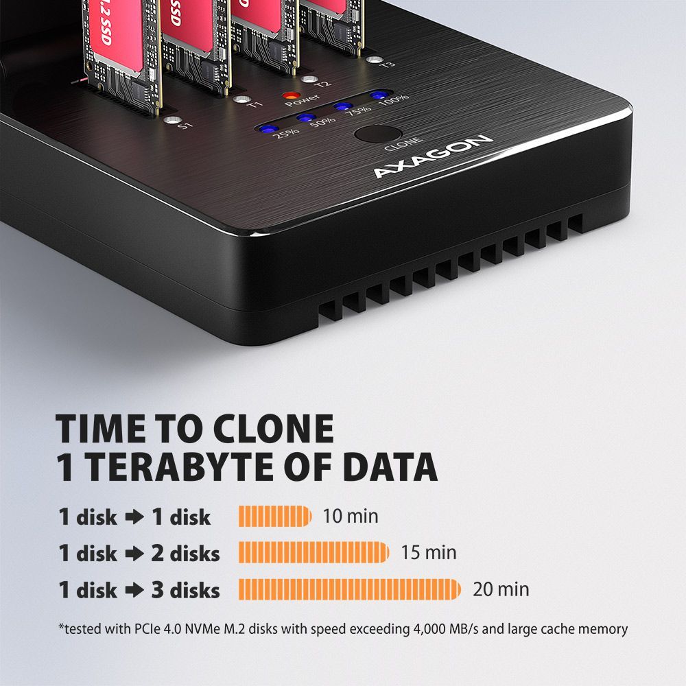 AXAGON ADSA-M2C44 USB4 docking station for 4x M.2 NVMe SSDs with disk cloning function without a PC