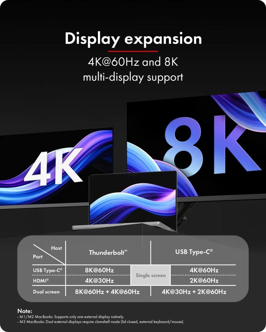 Raidsonic RAID & DockingStation for 2x M.2 NVMe SSD Raidsonic RAID & DockingStation for 2x M.2 NVMe SSD
