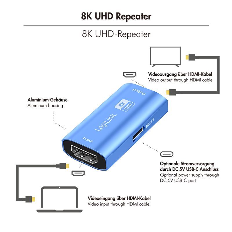 Logilink HD0064 HDMI repeater 20m Blue Logilink HD0064 HDMI repeater 20m Blue