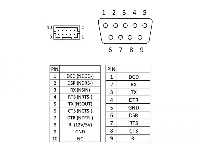 DeLock Serial pin header female > 1x DB9 male 2mm pitch layout: twisted cable