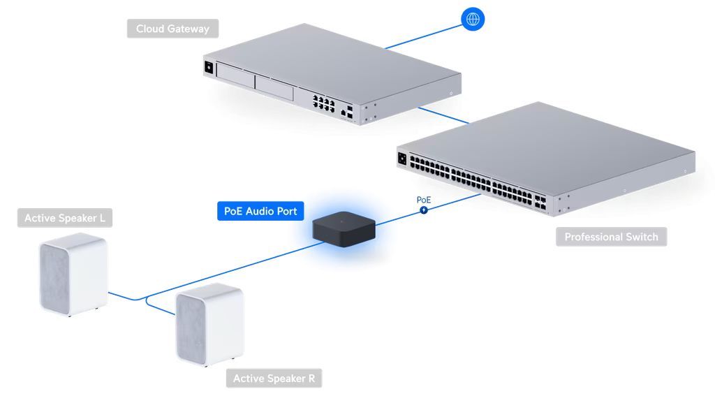 Ubiquiti PoE Audio Port Digital Audio Streamer Black Ubiquiti PoE Audio Port Digital Audio Streamer Black