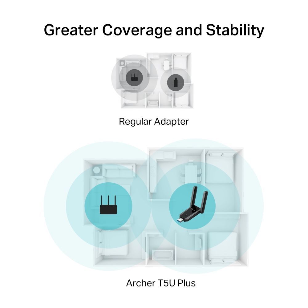 TP-Link Archer T5U Plus AC1300 Dual Antennas High Gain Wireless USB Adapter TP-Link Archer T5U Plus AC1300 Dual Antennas High Gain Wireless USB Adapter