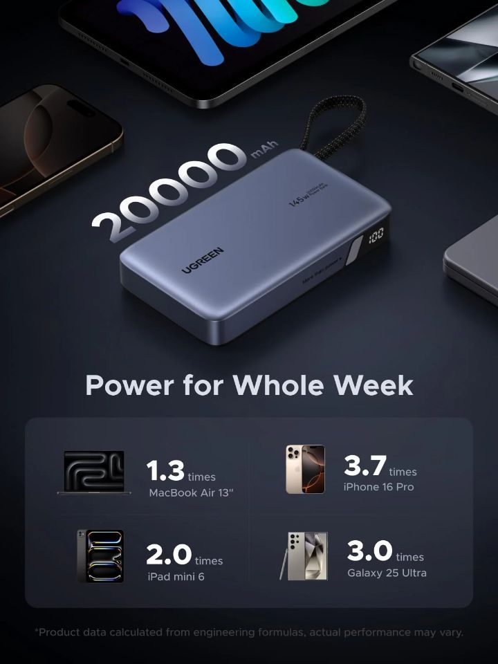 UGREEN PB551 20000mAh PowerBank Grey UGREEN PB551 20000mAh PowerBank Grey