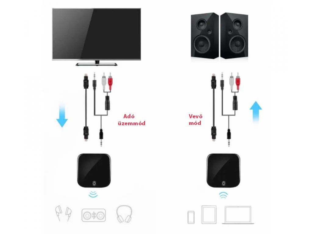 Carneo BT-269 Bluetooth 5.0 Audio adapter Black