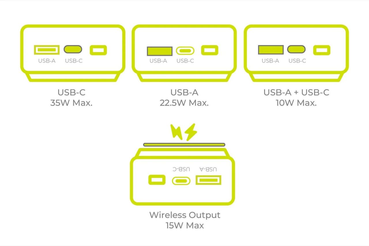 Mobile Origin PB15 20000mAh PowerBank White Mobile Origin PB15 20000mAh PowerBank White