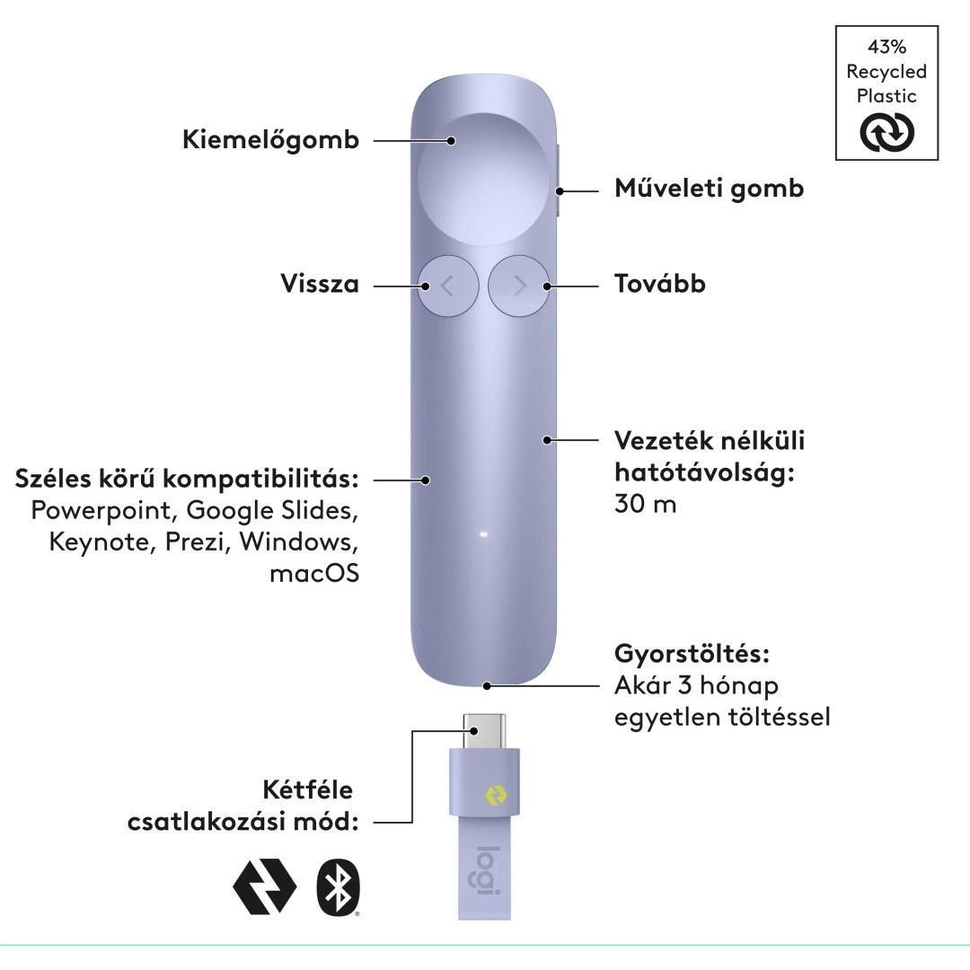 Logitech Spotlight 2 Wireless Presenter Red Laser Light Lilac